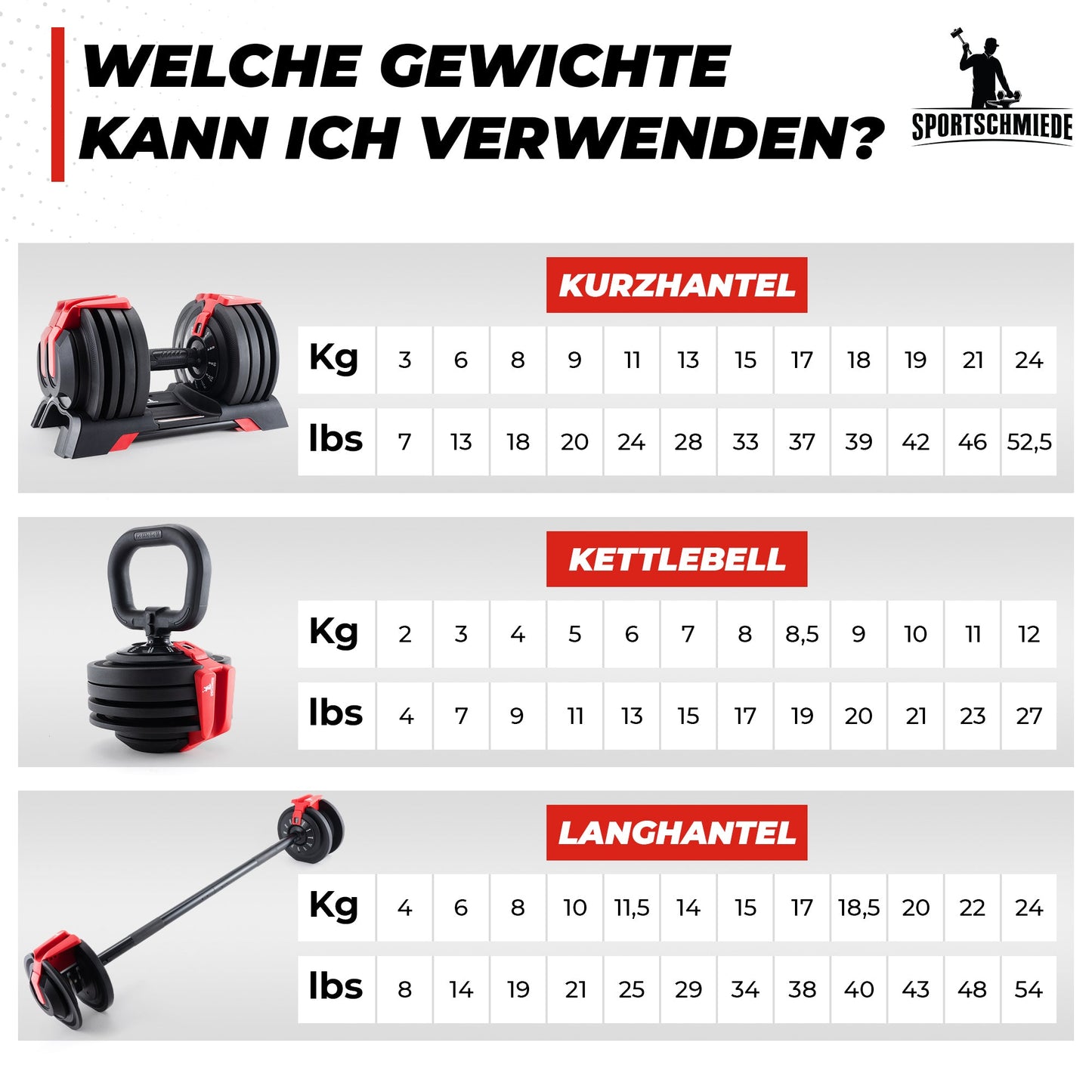 Verstellbare Hanteln | Kurzhanteln - Sportschmiede